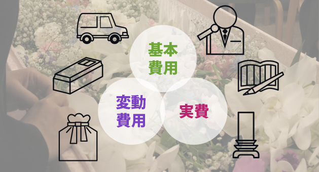 葬儀費用